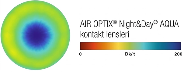 Air Optix Night and Day Aqua kontakt lensleri