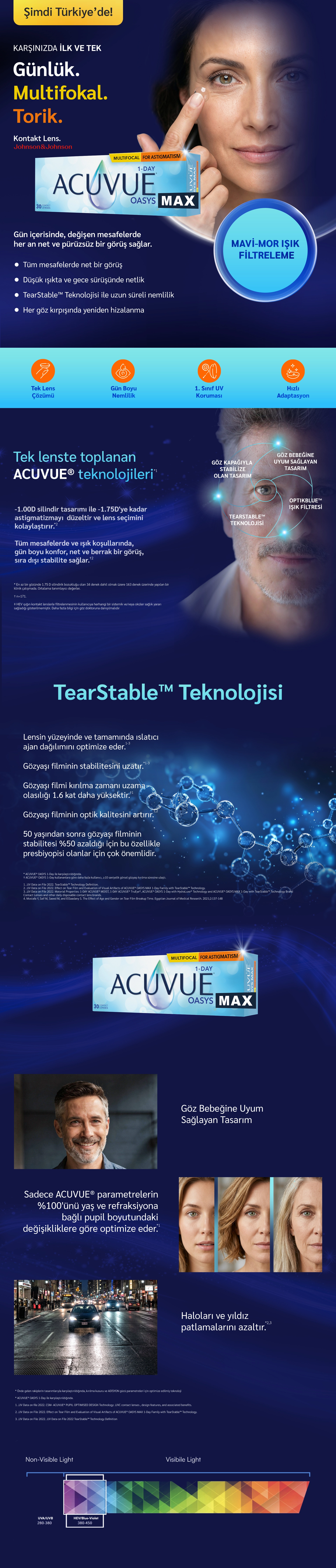 Oasys Max 1-Day Multifocal Toric