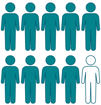 KONFORSUZLUĞA ELVEDA