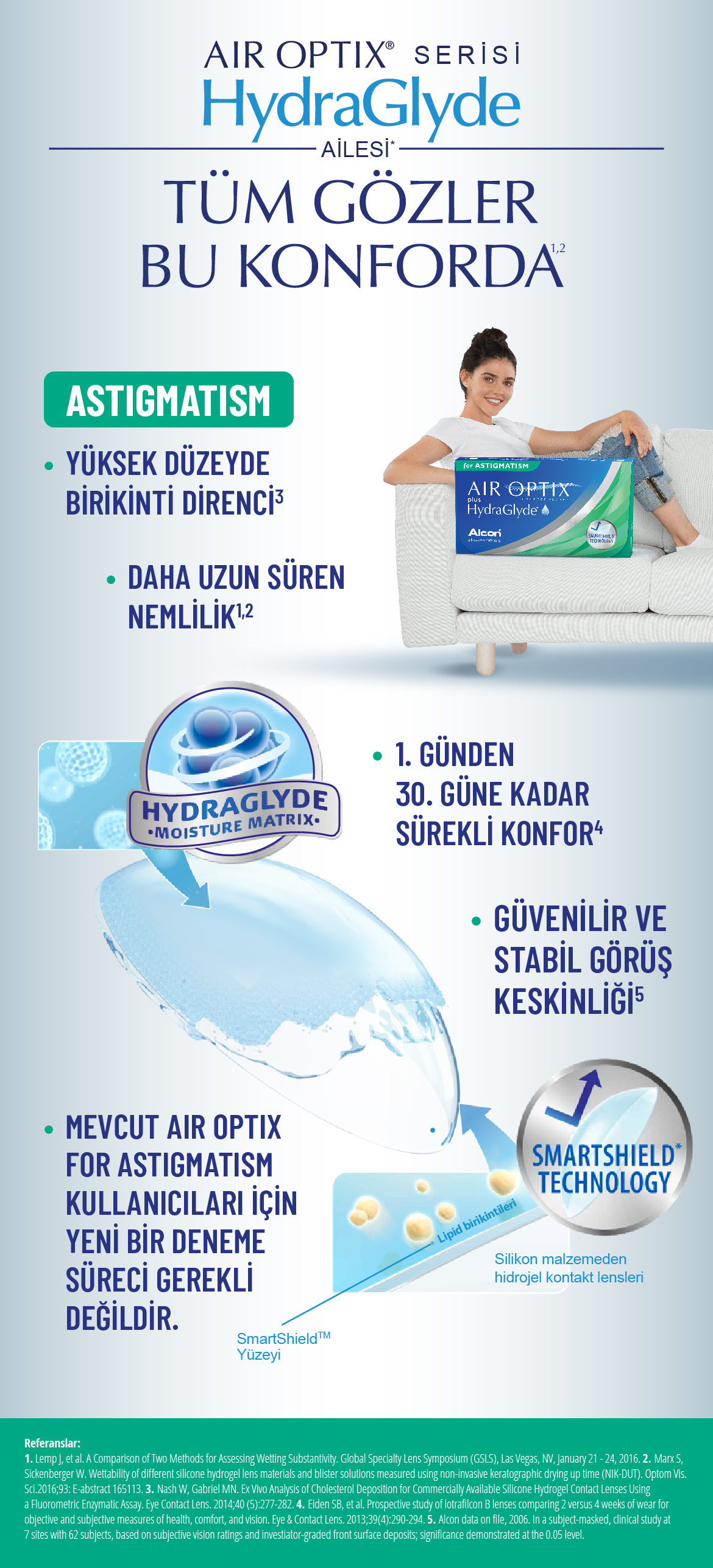 Air Optix Plus HydraGlyde® for Astigmatism