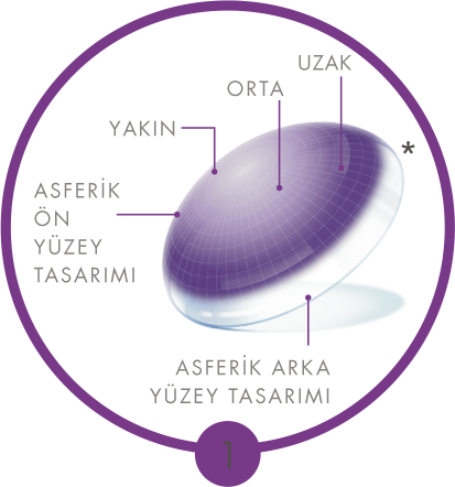 AIR OPTIX®AQUA MULTIFOCAL